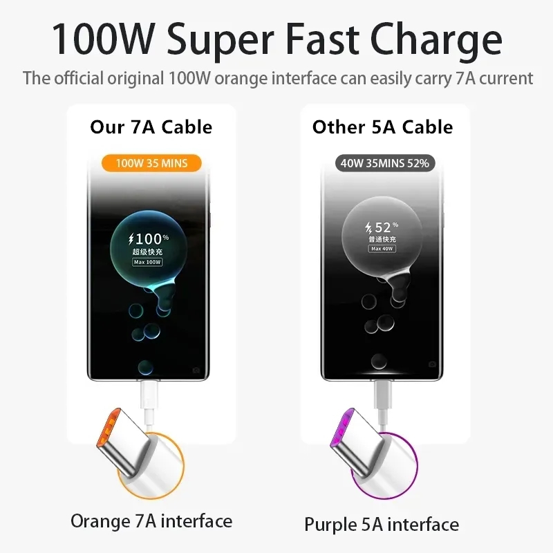 7A 100W tipi C USB kablosu hız - Huawei Mate 60 incelemesi ve fiyatı